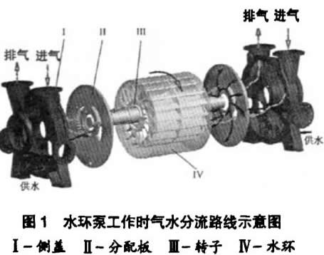 ˮ�h(hu��n)ʽ��ձ���ˮ����·���D