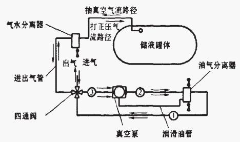 �Ӛ�����܇����ϵ�y(t��ng)��·�D���o�����y��