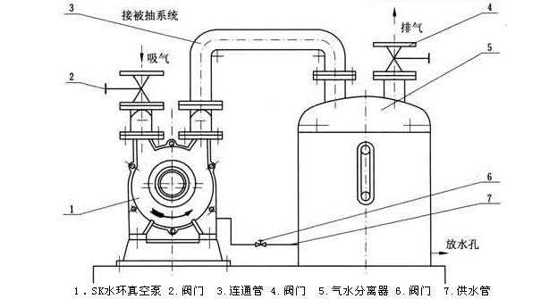 SK型水環(huán)式真空泵安裝圖